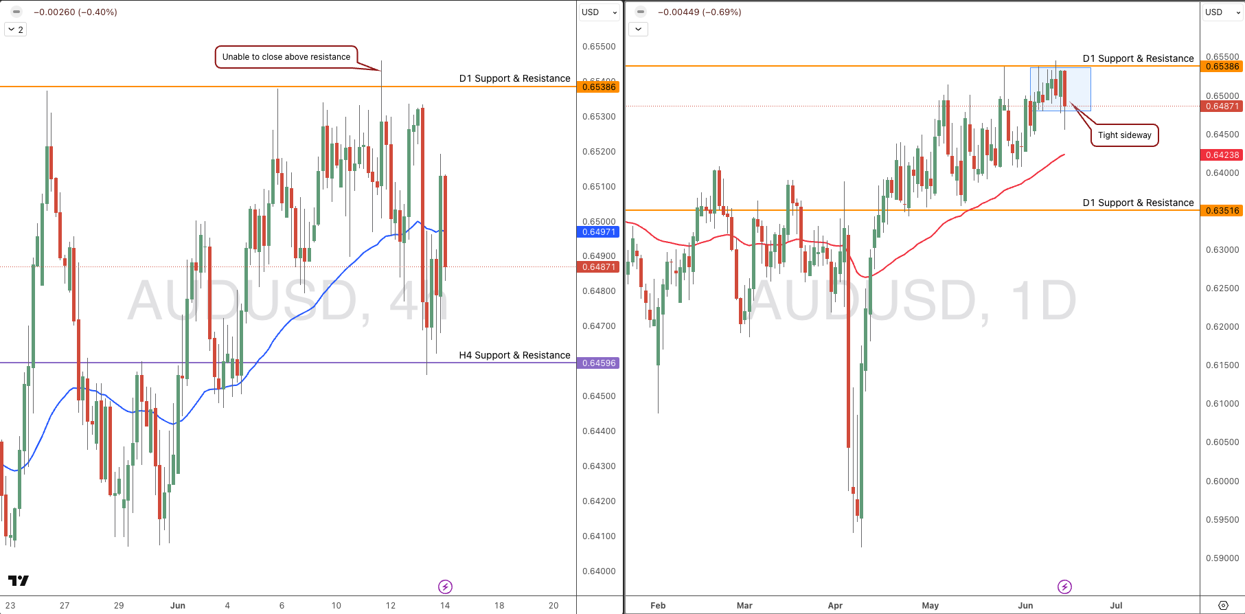 AUDUSD