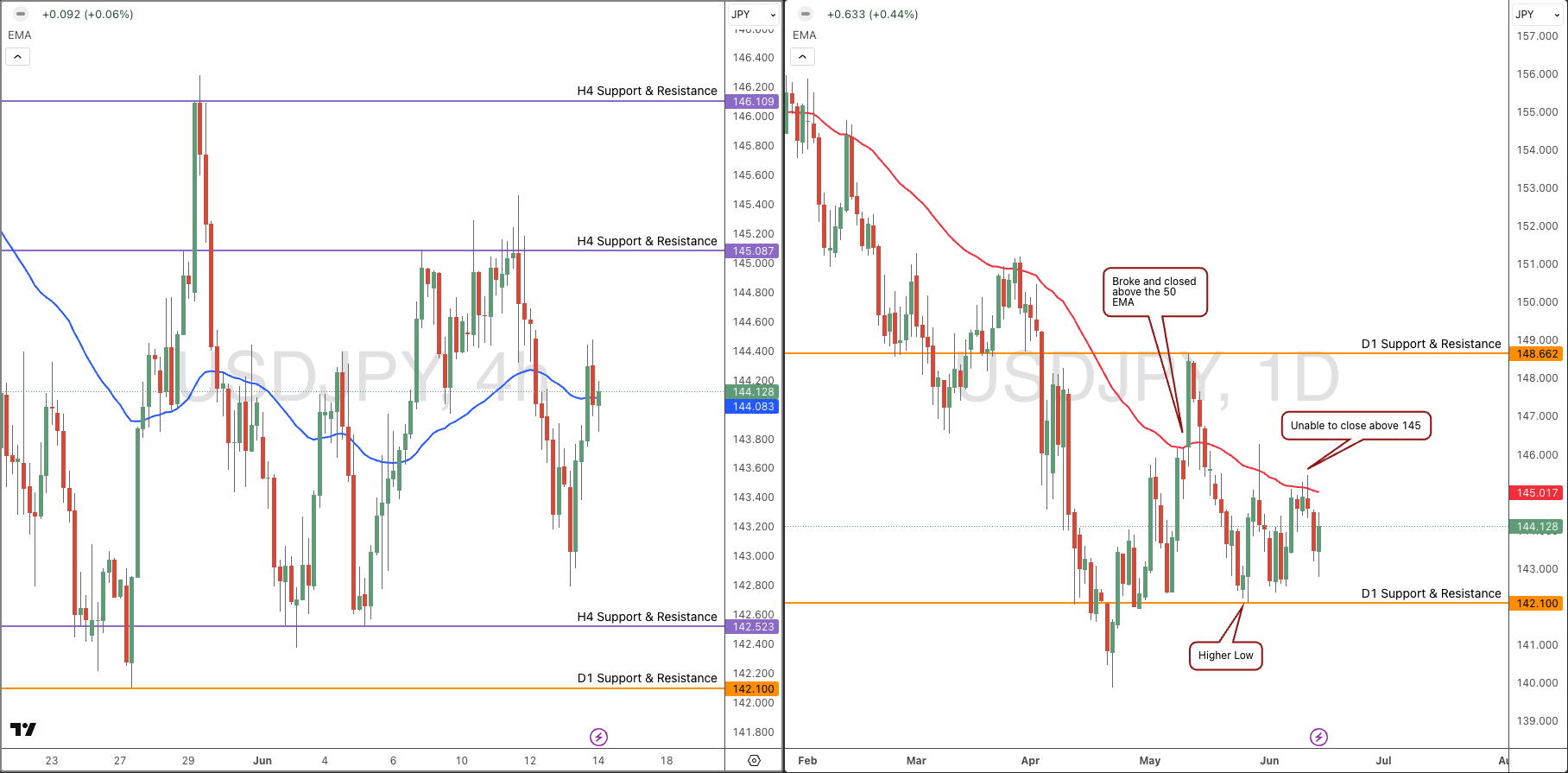 USDJPY