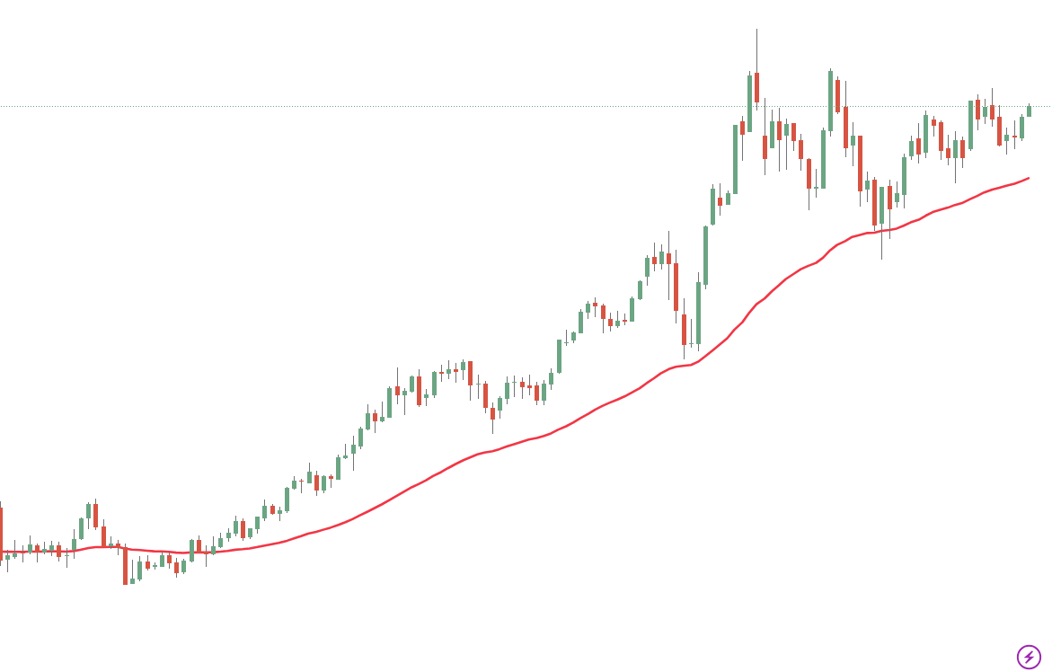 Moving average